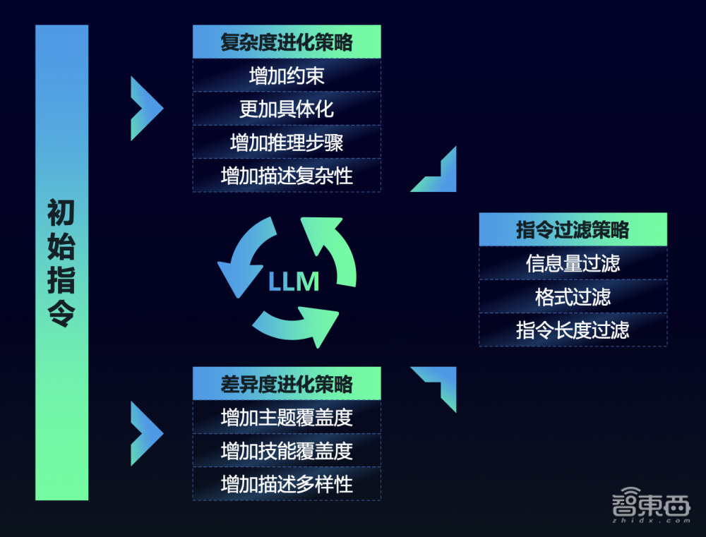 OpenAI调查ChatGPT错误率升高问题;零一万物上线Yi微调模型;Adobe收购印度AI视频创企丨AIGC大事日报
