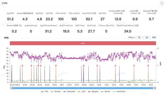 三星Galaxy Z Fold5全面评测 折叠先行者还能有什么新招?