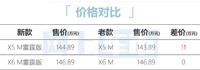 官方涨价宝马新X5/X6 M售144.89万起 动力更强-图1