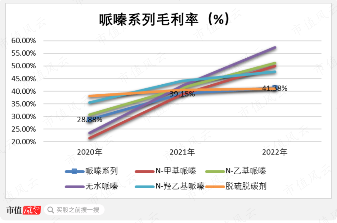 (制图:市值风云APP)