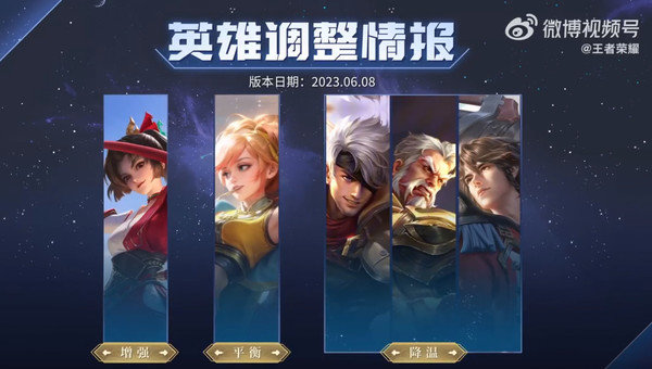 王者荣耀5位英雄调整