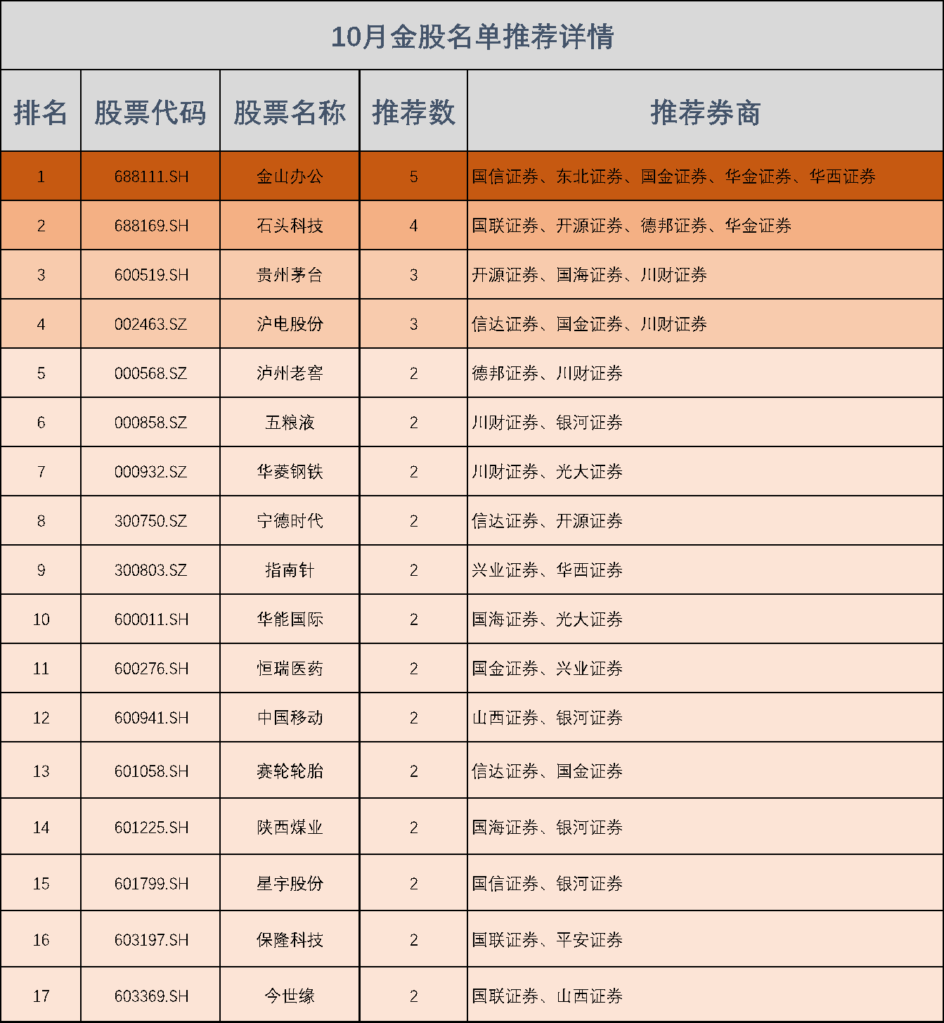 图源：时代周报记者制