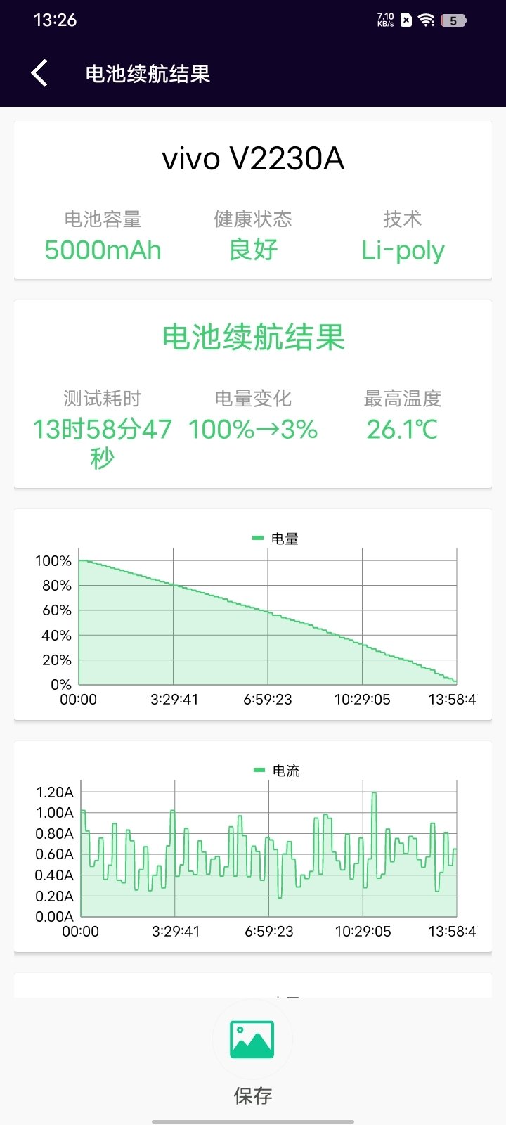 长续航兼顾大内存!vivo Y35评测:解锁千元级新体验