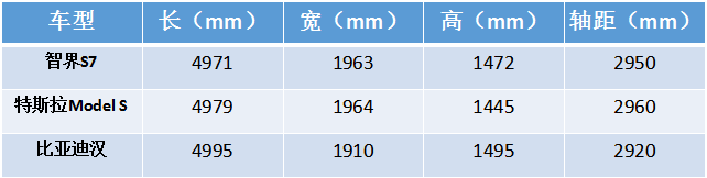 有了问界,为什么华为还需要智界?插图33 有了问界,为什么华为还需要智界?插图33
