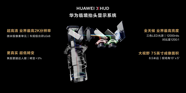问界M9正式上市,HUAWEI ARHUD成人机交互的最终形态!
