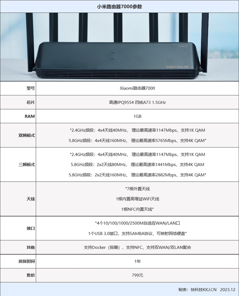 Wi-Fi 7终于来了!Xiaomi路由器7000评测:千元内无敌