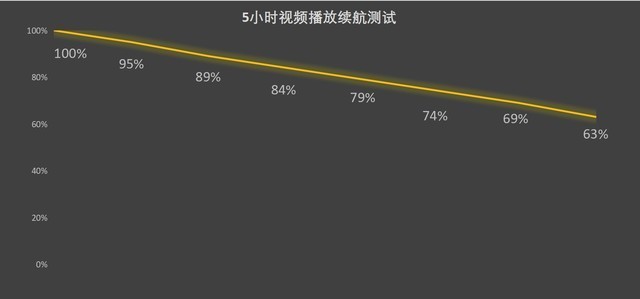 OPPO Pad Air2评测:让家长放心的学习护眼平板