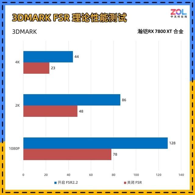 瀚铠RX 7700 XT合金Pro显卡评测 2K高帧性价比满满