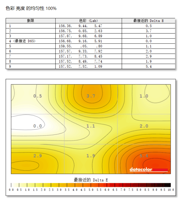 【有料评测】HKC神盾MG25H电竞显示器评测:360Hz高刷 实力进阶之选