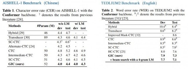 网易易盾 AI Lab 论文入选 ICASSP 2023!黑科技让语音识别越“听”越准