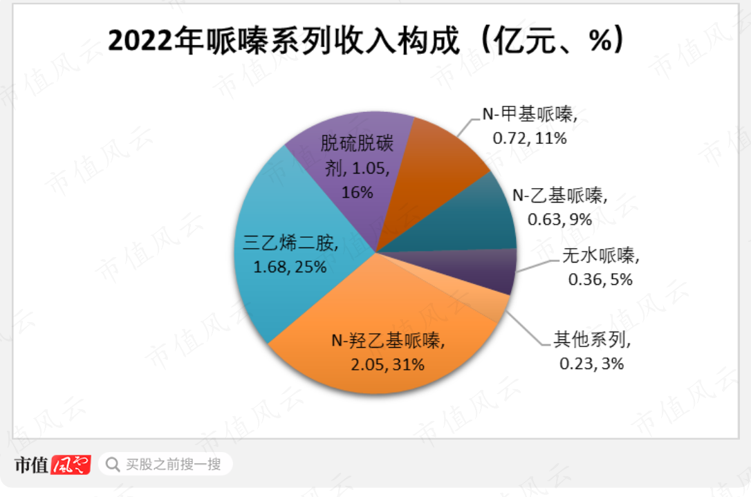 (制图:市值风云APP)