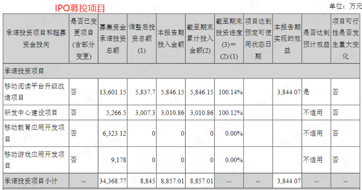 (来源:公司公告)