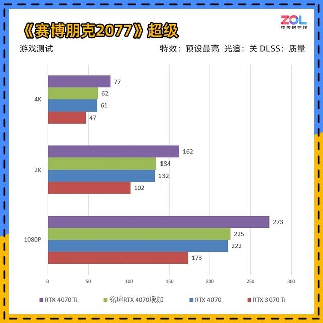 铭瑄RTX 4070瑷珈评测 瑷珈的进化之路