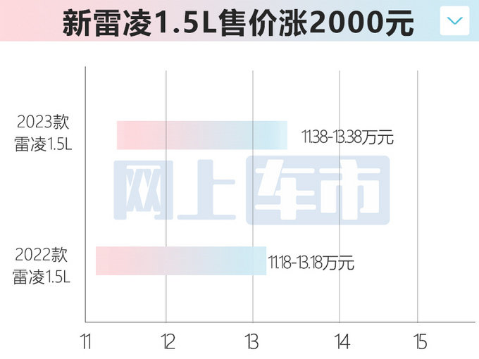 官方降价4000元丰田新雷凌售11.38-14.88万元-图3