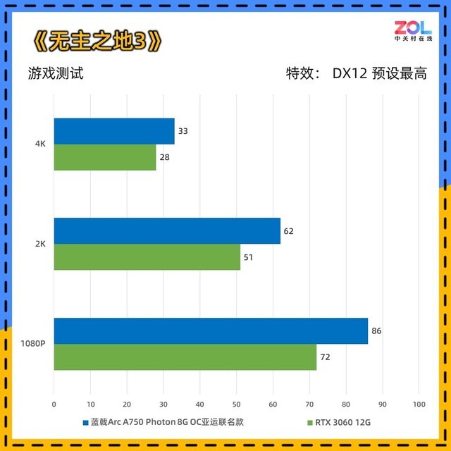 蓝戟A750亚运联名显卡评测 千元级诚意之作
