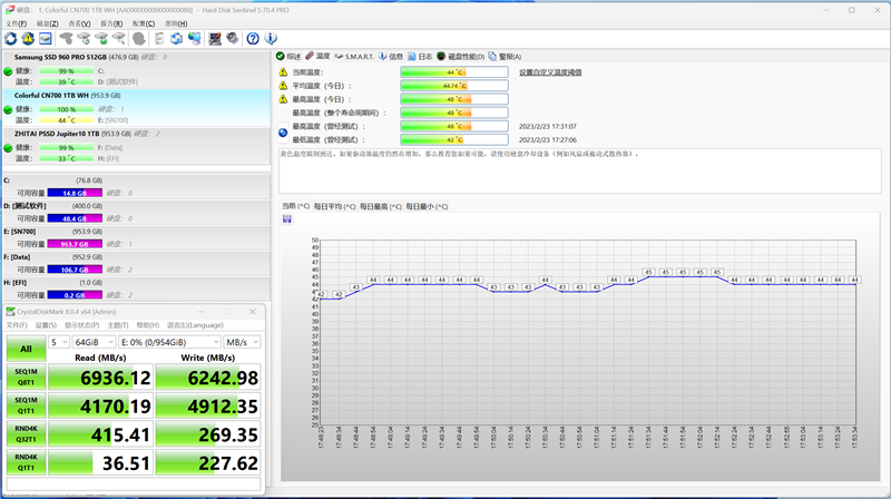 七彩虹战戟CN700 1TB SSD评测:国产方案7.1GB/s读取、499元最香
