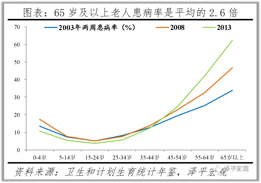 中国人口负增长了 该怎么办?