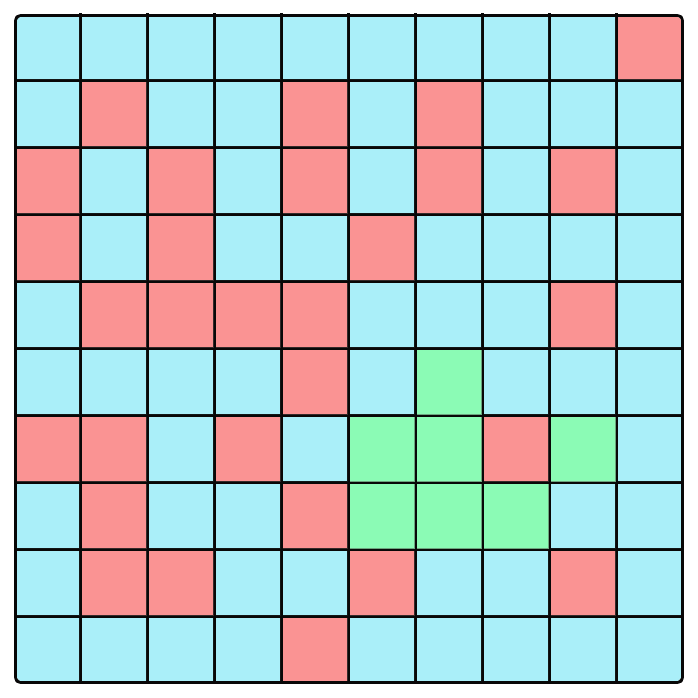 图 【3】:免疫屏障逐渐形成