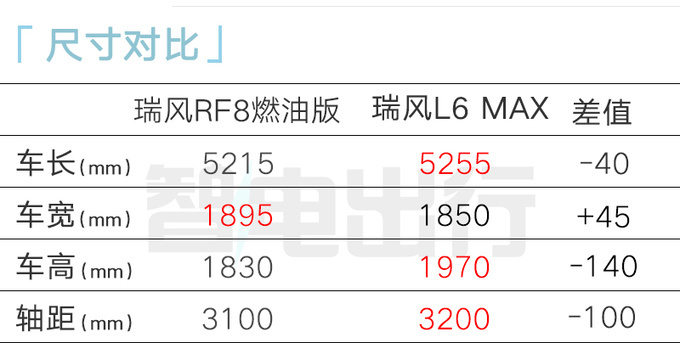 江淮瑞风RF8 11月17日预售 4S店预计卖15万起-图3
