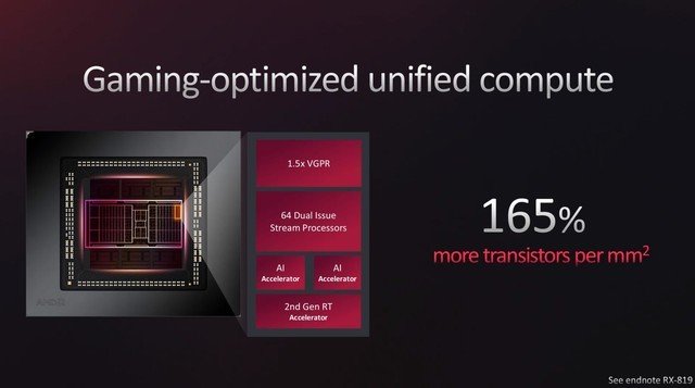 蓝宝石RX 7900 XT白金版评测 性价比爆棚!