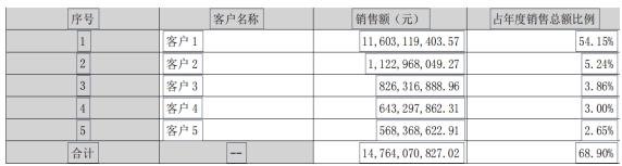 深度金选|先进封测哪家强?通富微电盈利能力惨遭碾压,Chiplet被用来装点门面?
