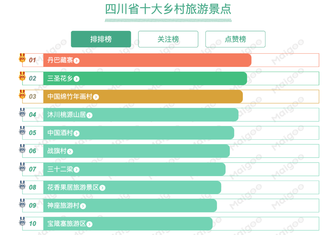 〓 来源:MAIGOO网