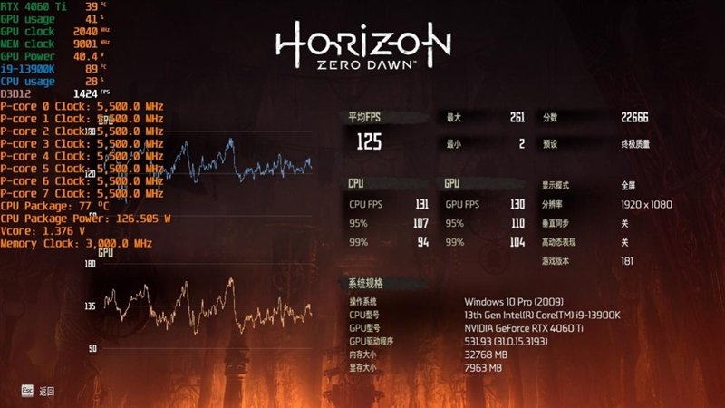 可能是3K价位最高颜值!七彩虹iGame RTX 4060 Ti Ultra W OC 8GB评测:性能不弱于RTX 3070