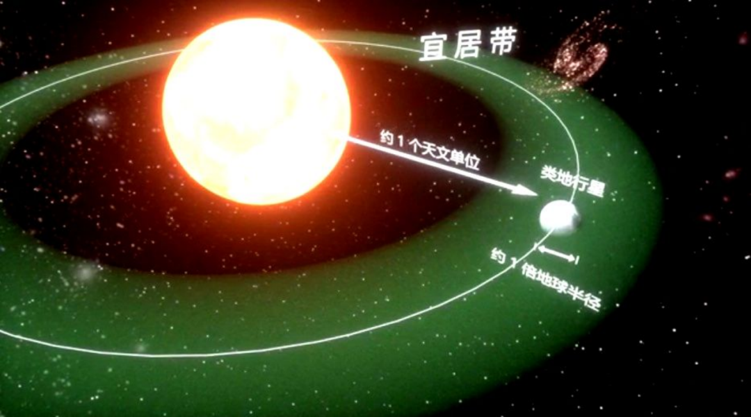 宜居的类地行星示意图。(图源:新华社)