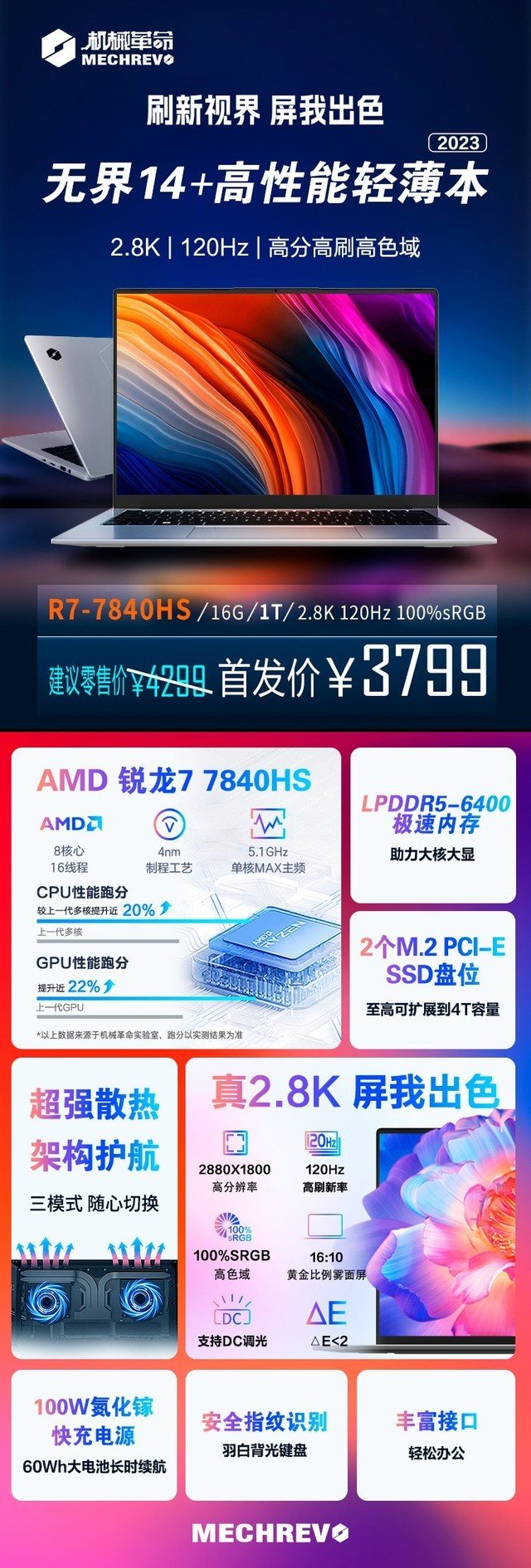 7840HS 神本仅需3799元!机械革命发布无界 14 +: 2.8K 120Hz 屏