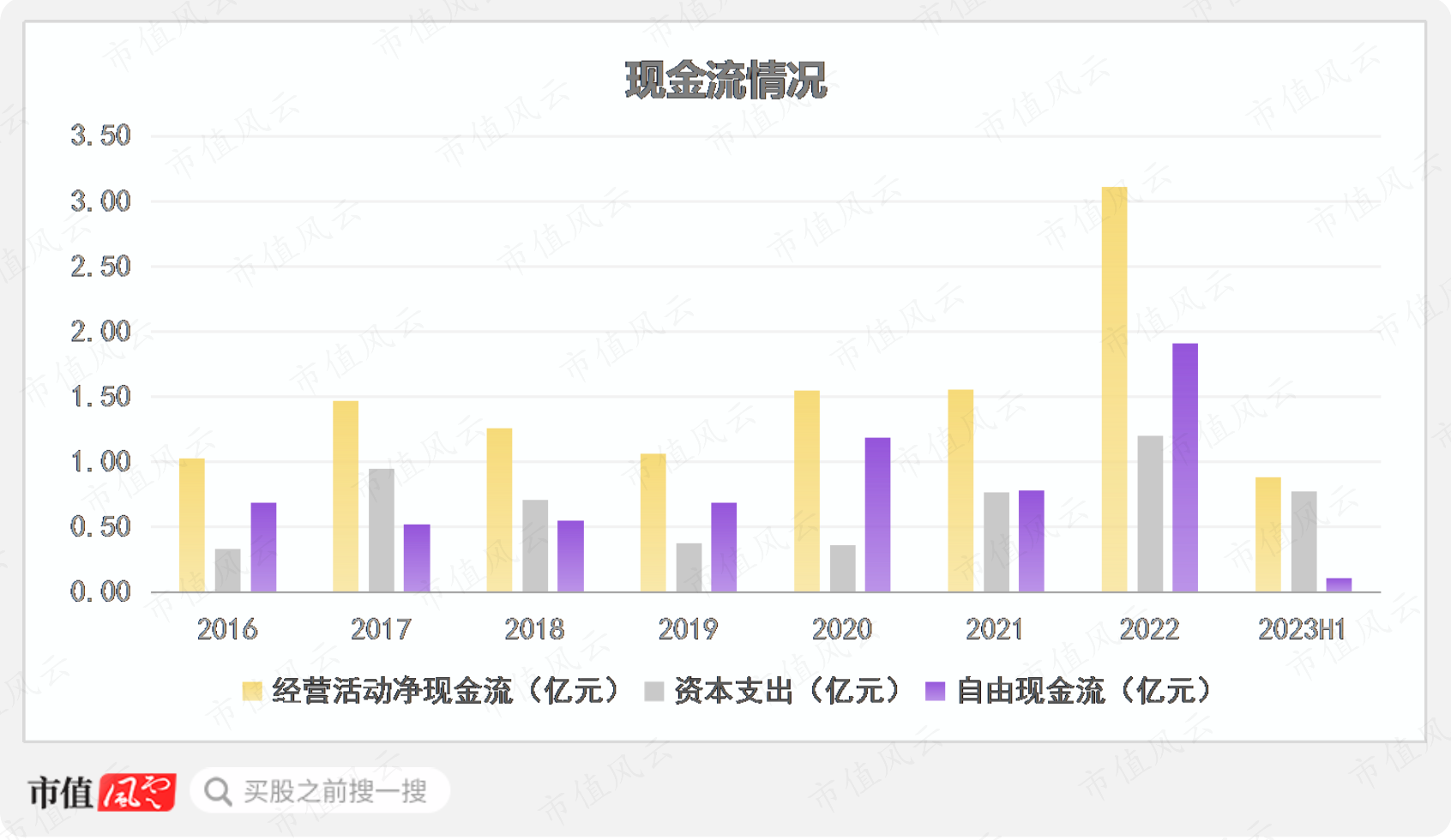 (制图:市值风云APP)
