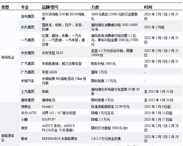 广汽菲克长沙工厂流拍，降价3.8亿仍无人问津,2,4,3,第1张