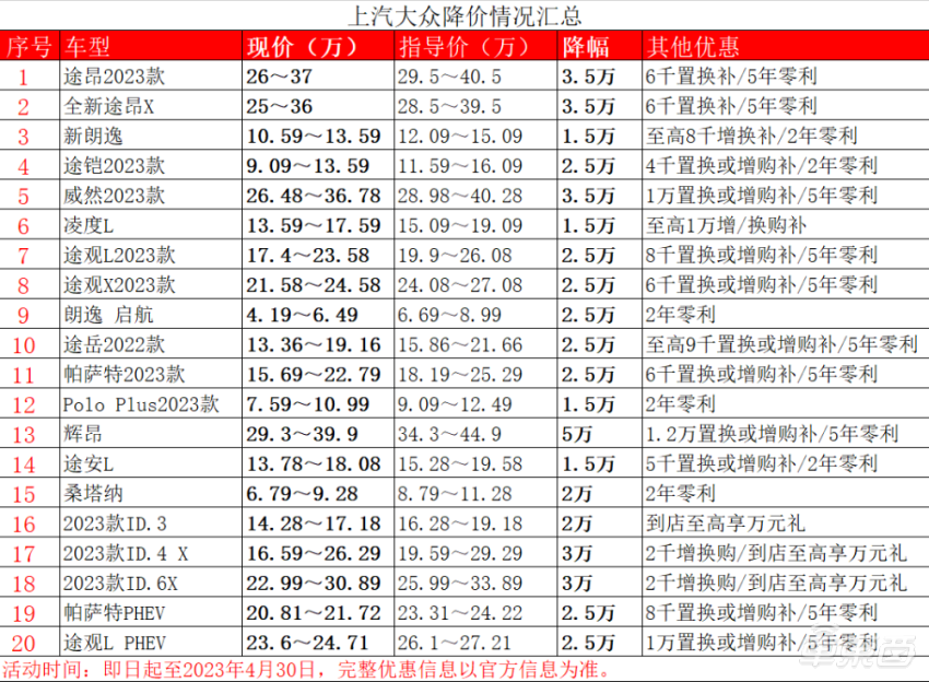 拆车见真知！阿维塔11为何敢叫板特斯拉Model Y？