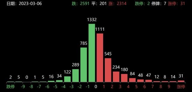 龙虎榜｜股海惊涛！龙头百亿成交背后，外资压顶，游资疯狂自救，人工智能该何去何从？