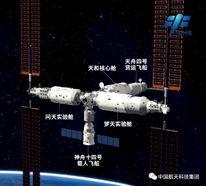 中国空间站组合体示意图 | 图源：航天科技集团