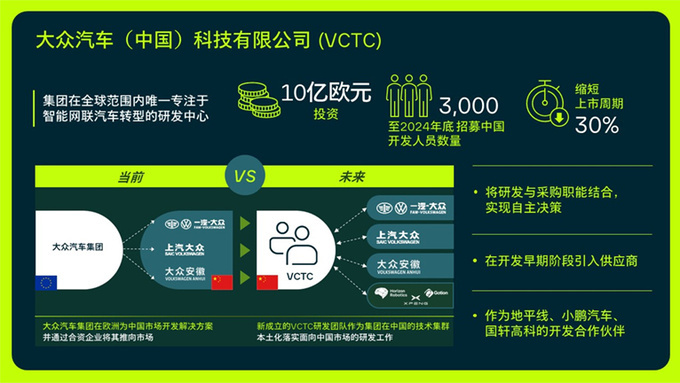 大众将推入门级电动车与小鹏合作 专供中国市场-图1