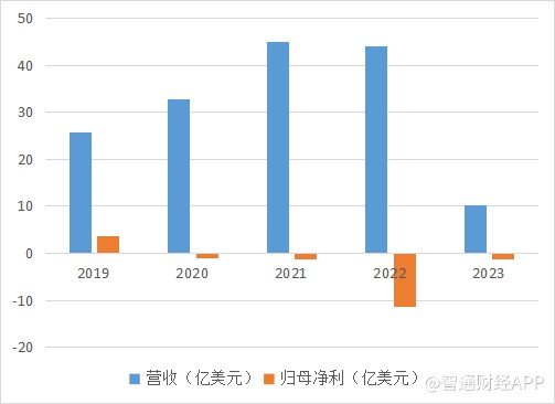 武汉供卵助孕机构有哪些（好未来2021股价）好未来股价巅峰，