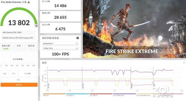 满血RTX 4070性能实测,功耗释放是关键