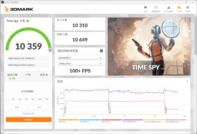 理论跑分超RTX 4060,RX 7600M XT性能到底怎样?