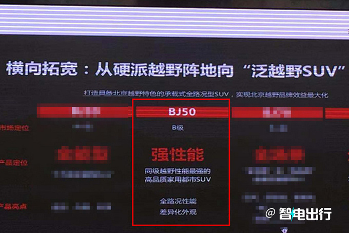 北京越野BJ50最新实拍明年上市 PK哈弗猛龙-图3