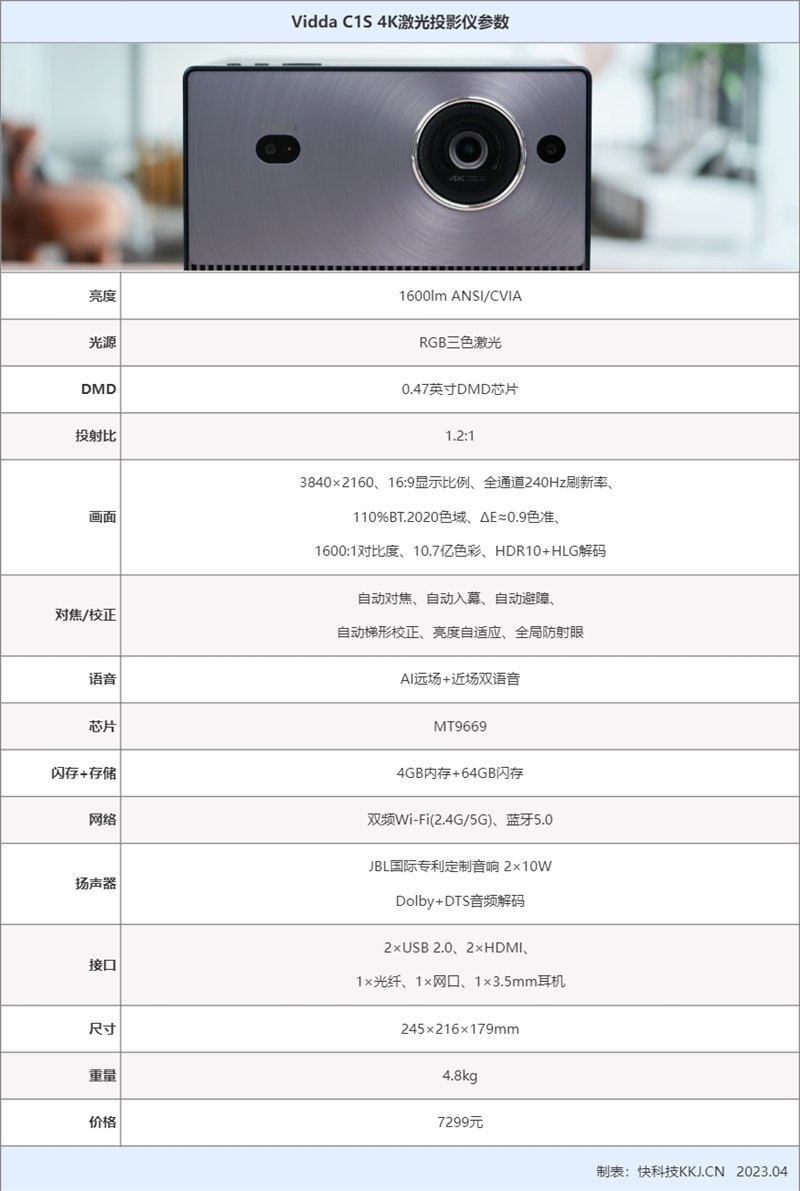 色彩亮度我都要!Vidda C1S评测:三色激光画质优秀 同亮度碾压单激光