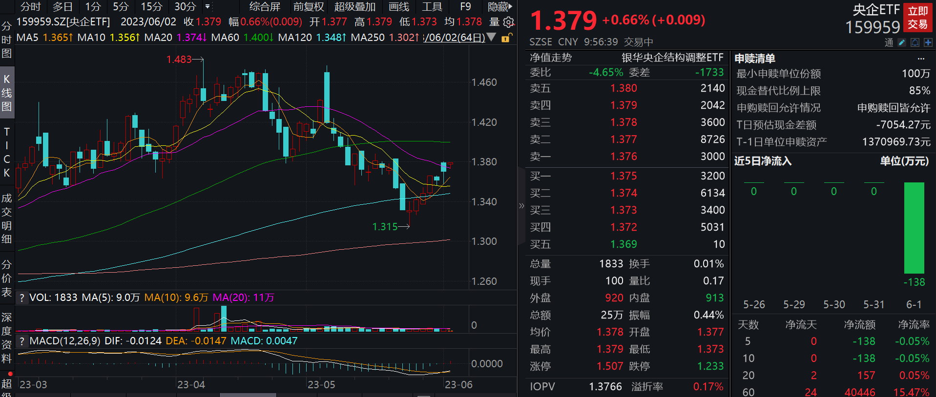000786大元泵业股吧（大元泵业领跌4.03%，国企QDII（159959）下跌0.66%）这都可以，
