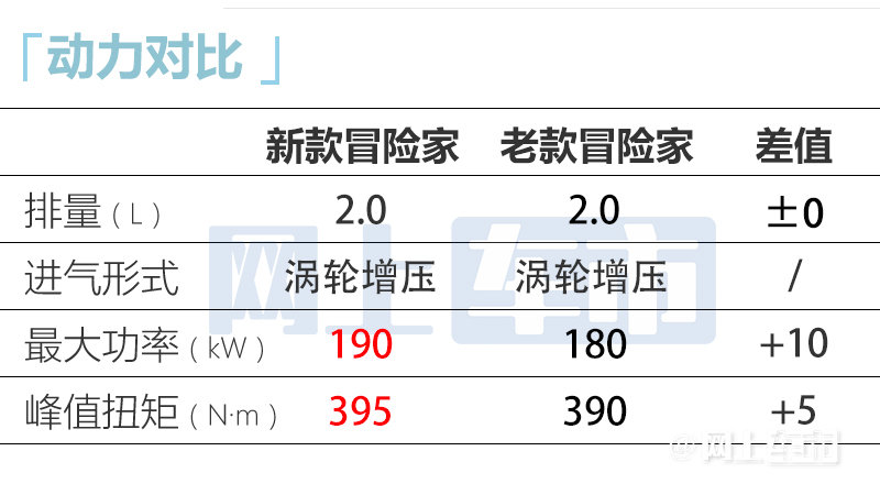 林肯新冒险家售24.58-34.58万元内饰更豪华-图1