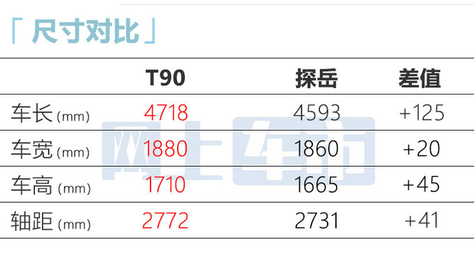 奔腾新SUV T90上海车展首发内饰像奔驰 或12万起售-图7