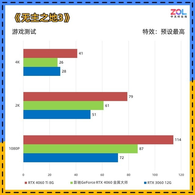 影驰RTX 4060金属大师评测 宇宙魔方 Allspark