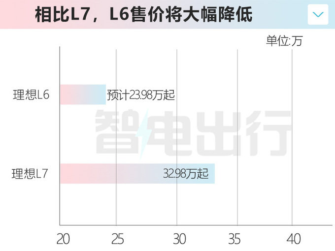 理想L6谍照曝光溜背造型更明显 预计23.98万起-图1