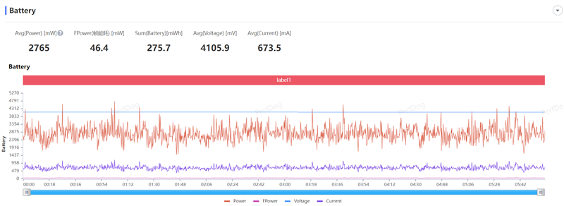 同价位独享绝世好屏! vivo Y78评测:解锁千元级新体验