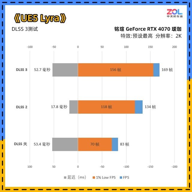铭瑄RTX 4070瑷珈评测 瑷珈的进化之路