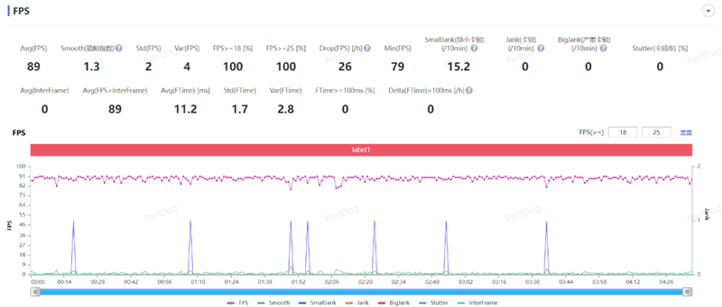 8mm机身以下我最能打!vivo S17 Pro评测:3499元轻薄手机之王