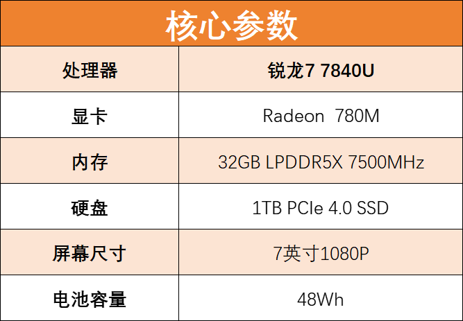 OneXPlayer飞行家F1掌机评测:移动游戏利器,《赛博朋克2077》流畅玩