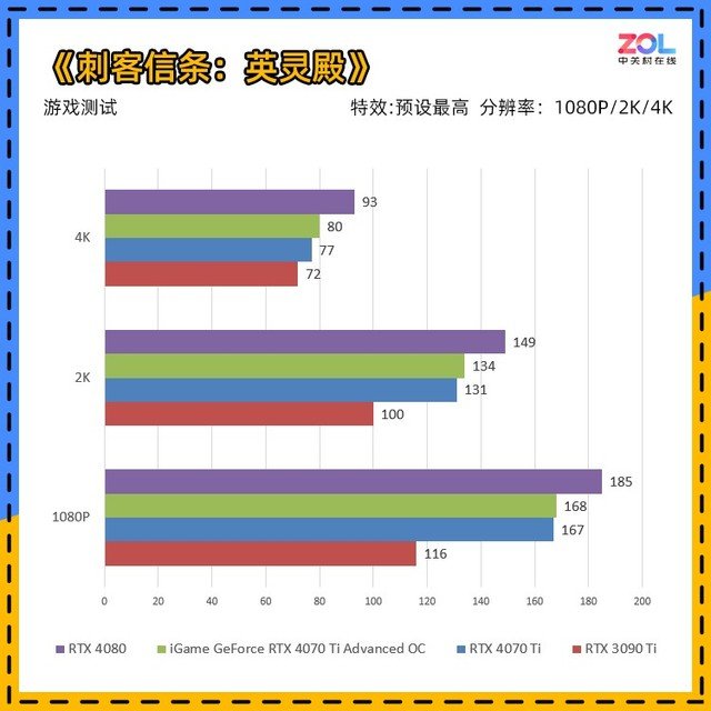 iGame RTX 4070 Ti ADOC首测 价格砍半的3090Ti你买吗?